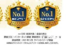 「ちょっと操作すれば顧客満足度１位にできます」企業が欲しい〝称号〟つけ込む市場調査会社　はびこる違法広告、消費者庁が問題視