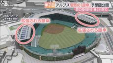 アルプススタンドまで「銀傘」増築へ　甲子園球場が夏の暑さ対策　２０２８年３月に完成予定