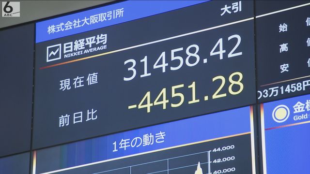 大阪取引所が「サーキットブレーカー」発動　株価急落で日経平均先物の取引中断