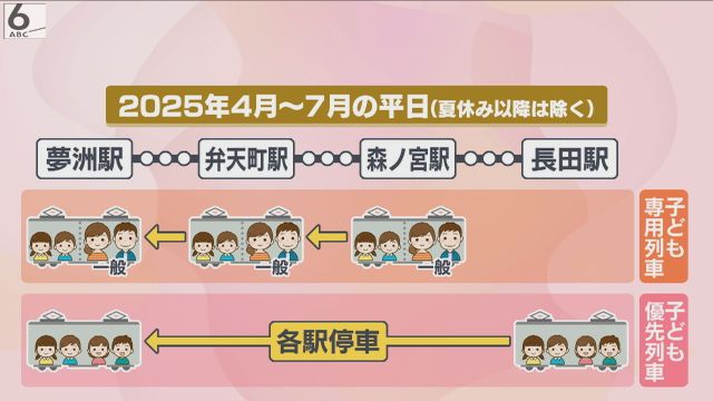 万博「子ども列車」最終案判明　専用列車と優先列車の２種類で夢洲駅へ　大阪メトロ