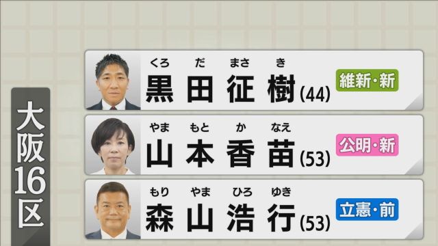 【衆院選２０２４】大阪１６区では三つ巴の様相