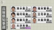 【兵庫県知事選挙】３１日告示　７人が立候補