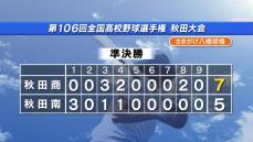 秋田商業が2年連続決勝進出　高校野球秋田県大会