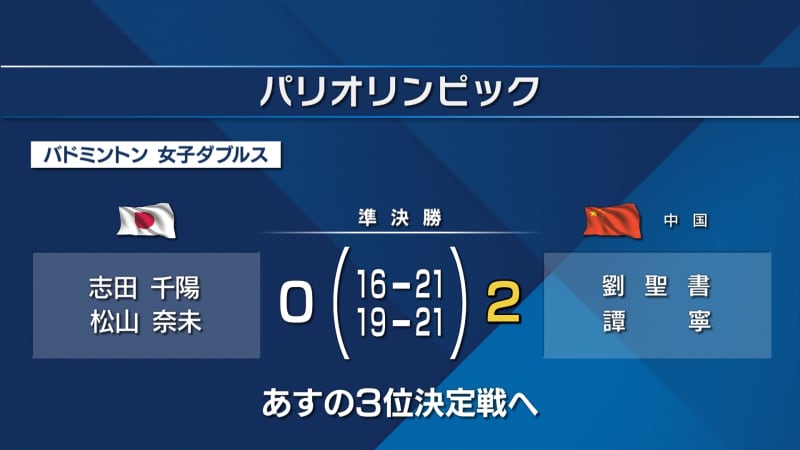 シダマツペア準決勝で敗れる 3日マレーシアペアと3位決定戦へ