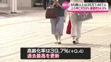 秋田県の高齢化率は39.7％　6市町村が2人に1人以上65歳超える