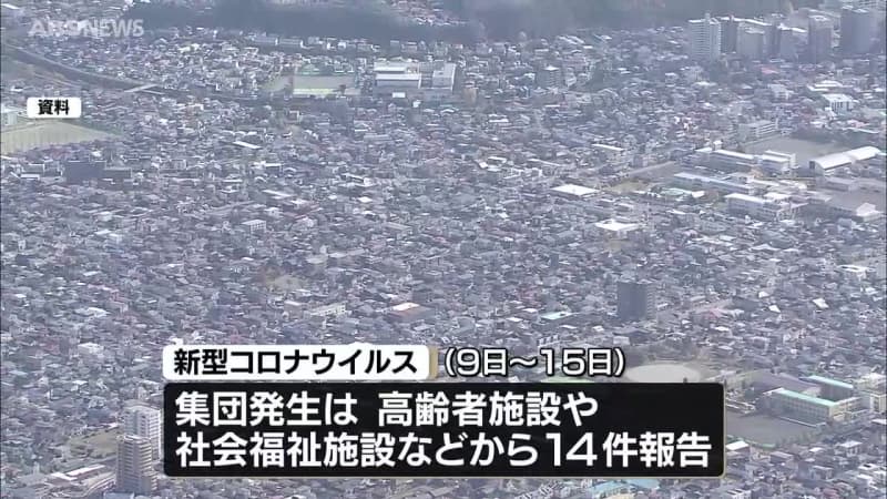 秋田県内　新型コロナの感染者数は減少傾向続くも集団発生あり　引き続き感染対策を