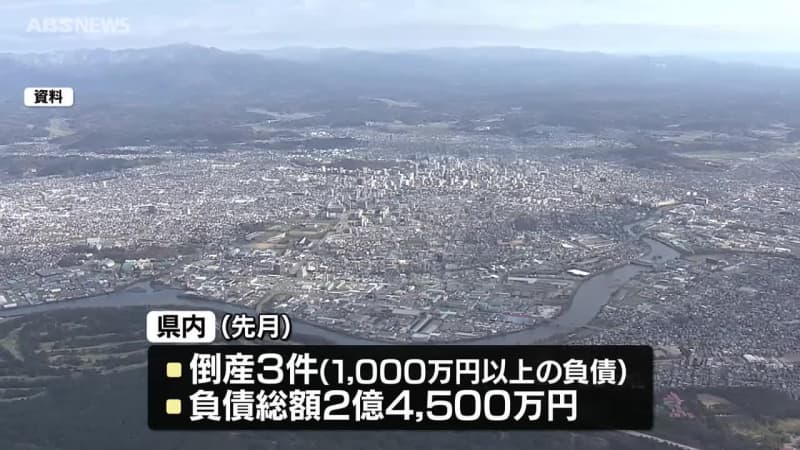 8月の県内企業の倒産は3件　負債総額は2億4500万円　企業歴の長い会社の倒産続く