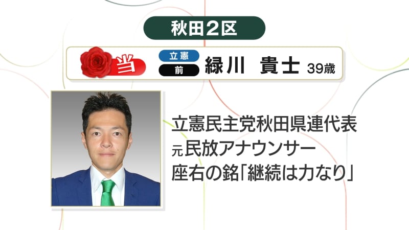 衆議院選挙　秋田2区　緑川貴士氏が当選