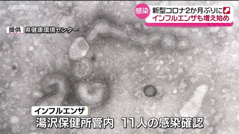 県内の新型コロナウイルス感染者は約2か月ぶりに増加 湯沢保健所管内ではインフルエンザの感染も確認