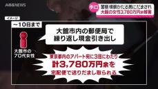 大館市の70代女性が3780万円あまりの詐欺被害　総務省かたる男から自宅に電話「詐欺事件にあなたの携帯電話が使われている」