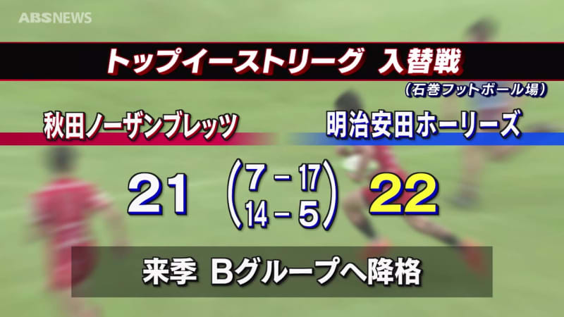 秋田ノーザンブレッツ トップイーストリーグ入れ替え戦で敗れBグループに降格