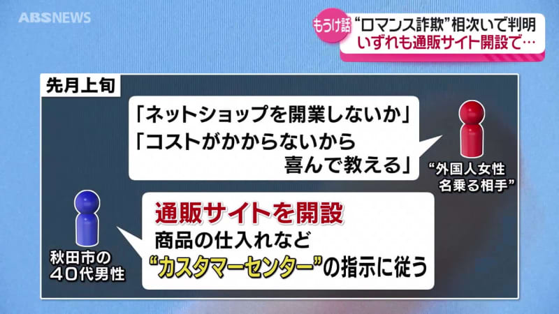 ロマンス詐欺相次ぐ 秋田市で570万 横手市では280万円の被害　 InstagramをきっかけにLINEへの誘導で「ネットショップの開設を持ちかけ」