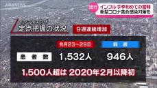 全国で猛威のインフルエンザ秋田県内でも感染拡大　年末の患者数は前週の1.6倍に　今季初めての警報も