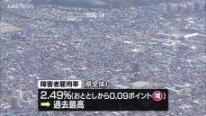 県内企業の障害者雇用率が過去最高に