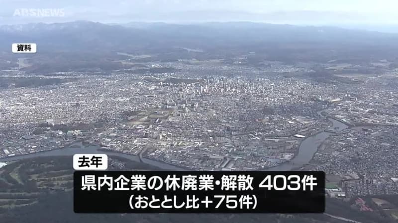 去年1年間の県内企業の休廃業が過去最多に