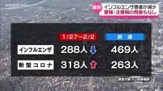 秋田県内　インフルエンザの患者数が減少　警報・注意報発表の地域はなし