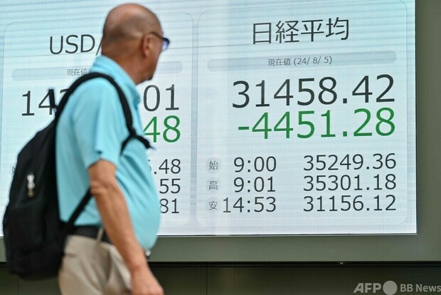 日経平均4451円安、終値で過去最大の下げ幅