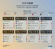 【図解】クラブW杯の組み合わせ