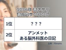 2024年「春ドラマ」満足度ランキング！ 2位『アンメット ある脳外科医の日記』、1位は？