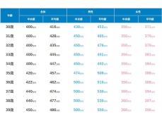 30代正社員の年収帯ランキング！ 2位「400～500万円未満」、1位は？ 平均値や中央値、男女差、年齢別も