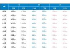 40代正社員の年収帯ランキング！ 2位「400～500万円未満」、1位は？ 平均値や中央値、男女差、年齢別も