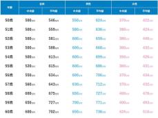 50代以上の年収帯ランキング！ 2位「400～500万円未満」、1位は？ 平均値や中央値、男女差、年齢別も