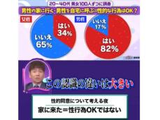 “家に来た＝性行為OK”？ 性的同意について語る「これを地上波で流してくれるのがすごい」「感動しました」