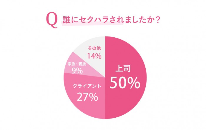 2人に1人が被害…働き方改革より何とかして!「私のセクハラ悲惨体験」