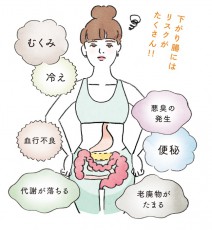 カラダの不調は“下がり腸”のせい？　アレの形でチェック！