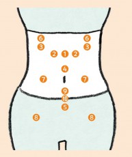 カラダと心の不調を改善！ 「腸マッサージ」で狙うべき10ツボ
