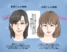 あなたは男顔or女顔…？顔のタイプ別「冬のモテメイク」ポイント　スタイリストのファッション恋愛術 ♯87