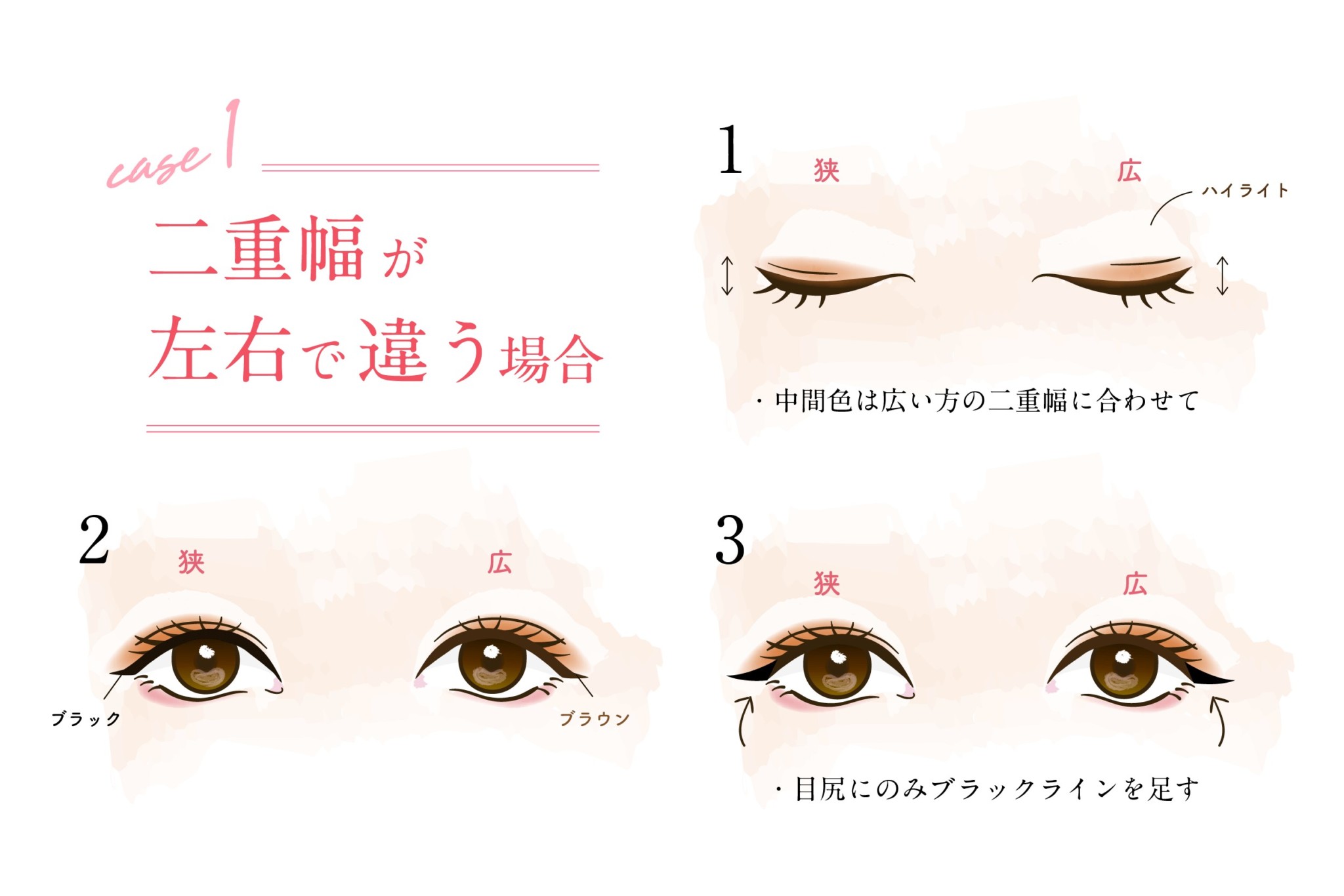 目 の 大き さ が 違う
