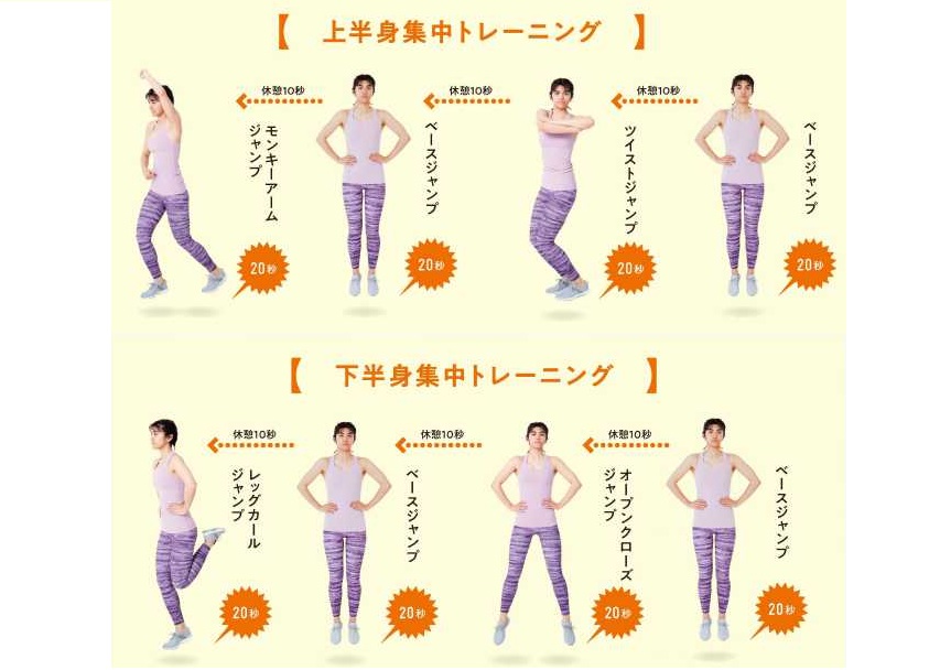 カンタンに痩せ体質に つま先でジャンプするだけ 跳ぶだけダイエット 記事詳細 Infoseekニュース