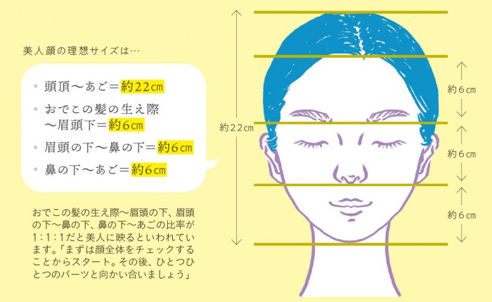 ほんの3ミリの差で！？　人生を変える“開運メイク”がスゴイ！