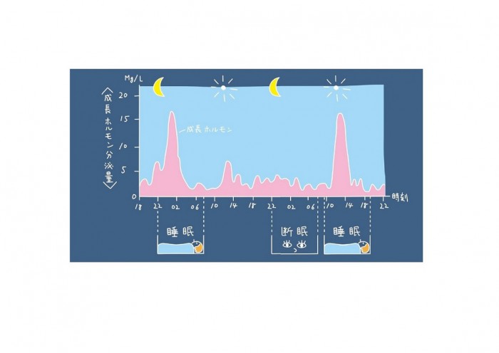 実は、睡眠の“ゴールデンタイム”はない？　 驚きの「新」常識とは