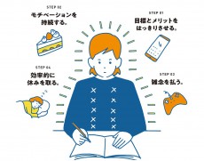 飽きっぽいは思い込み！「集中力」は遺伝50％、残り50％は…専門家が解説