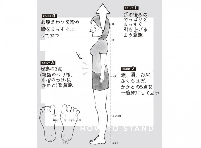 体の5点を一直線にして…“疲れない立ち方”で歪みをリセット！