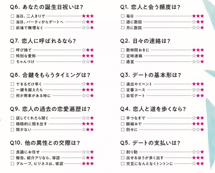 あなたの“恋愛寿命”を判定！　長続きしない人の特徴は？