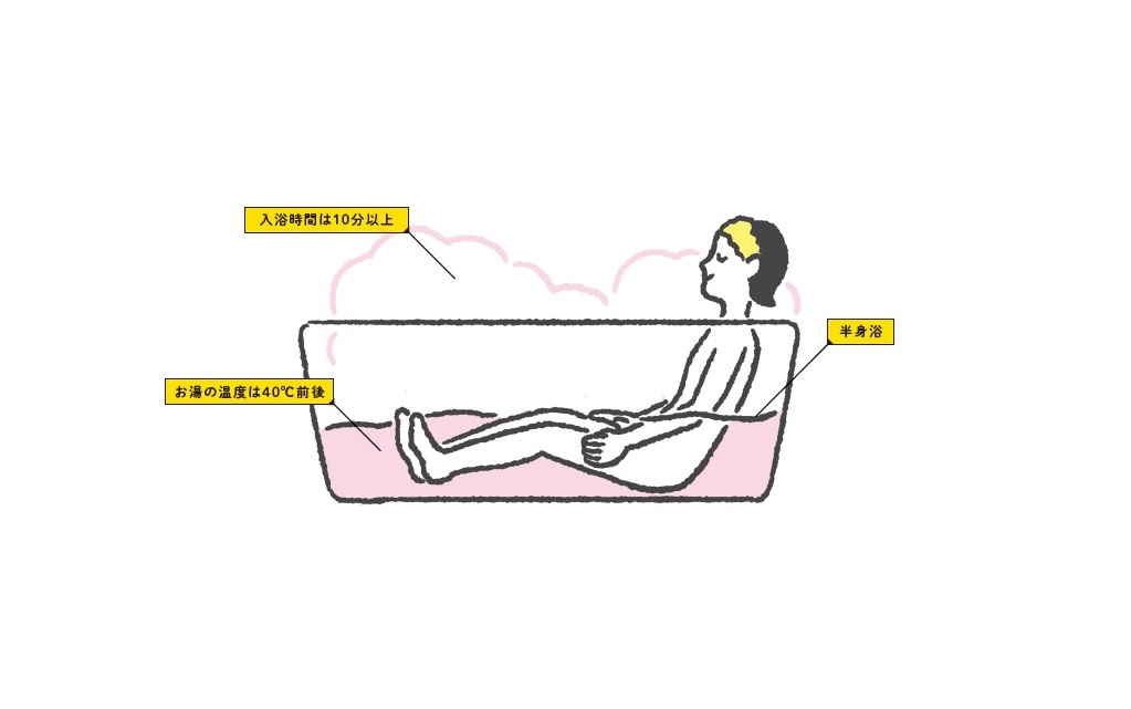 【温活】100～200mlの水分が失われる!?　血管力を高める“入浴法”