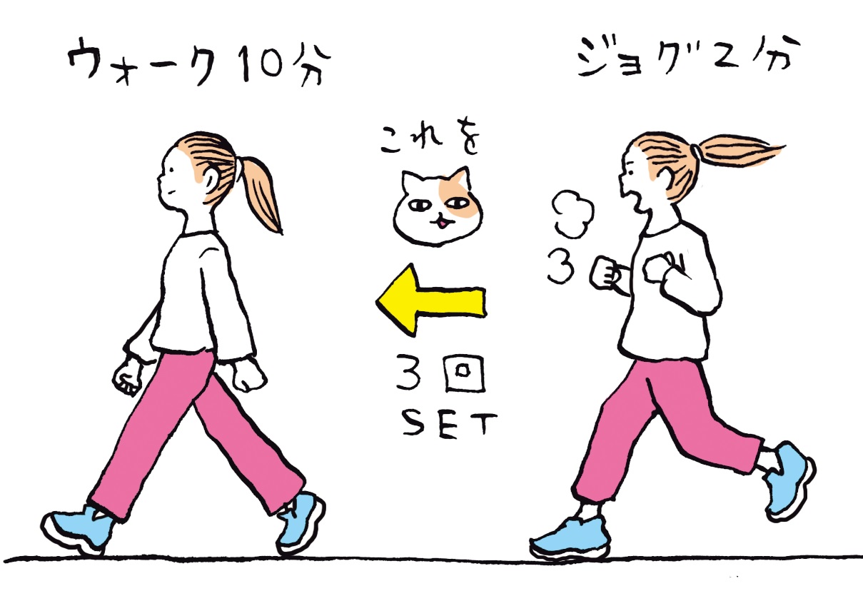 今すぐできる！ “アンチエイジング”のために取り入れたい7つの習慣