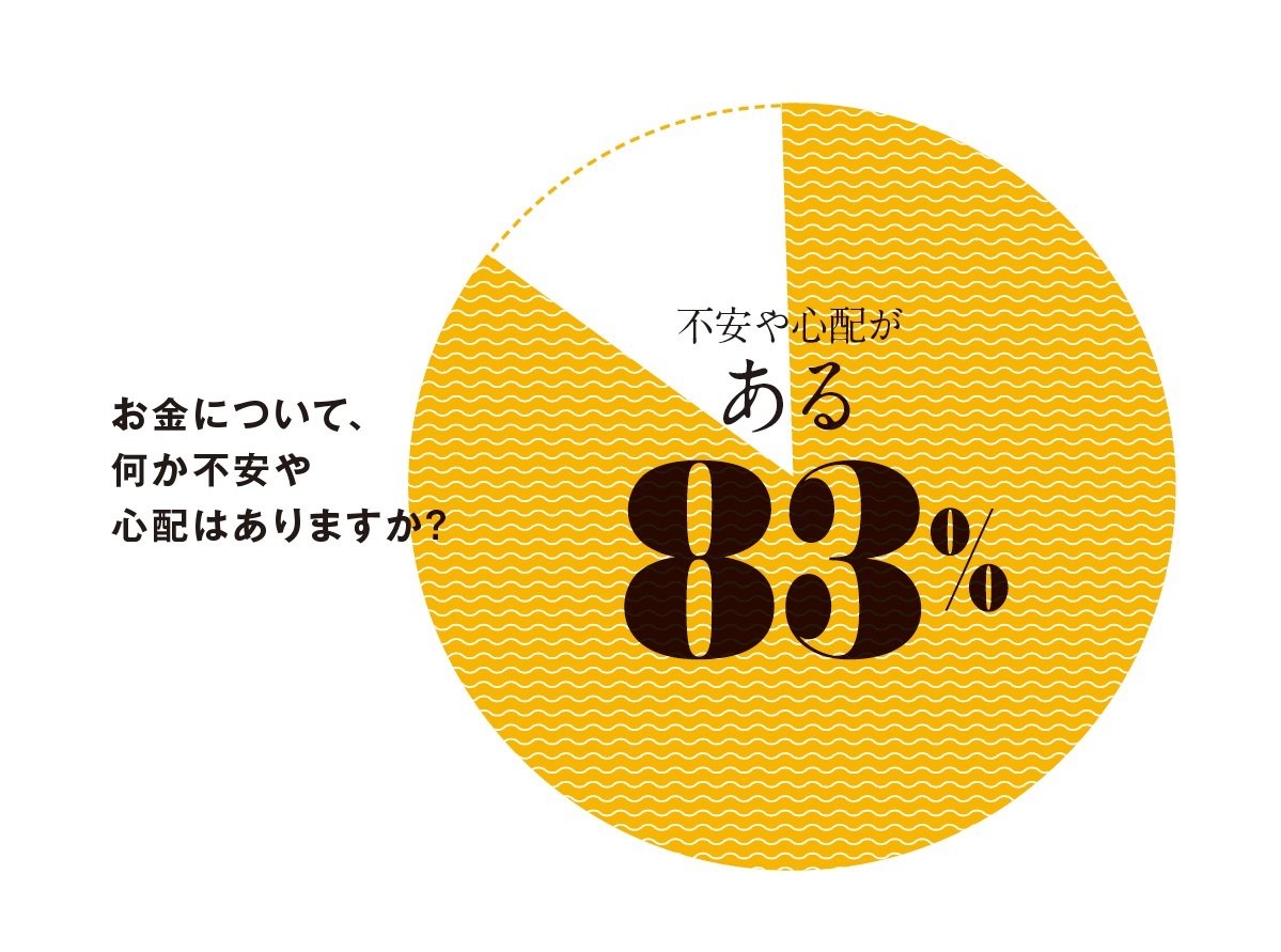 毎月の平均支出は？ 貯蓄＆投資に回す率は？ 20～30代女性350人に聞く“マネー事情”