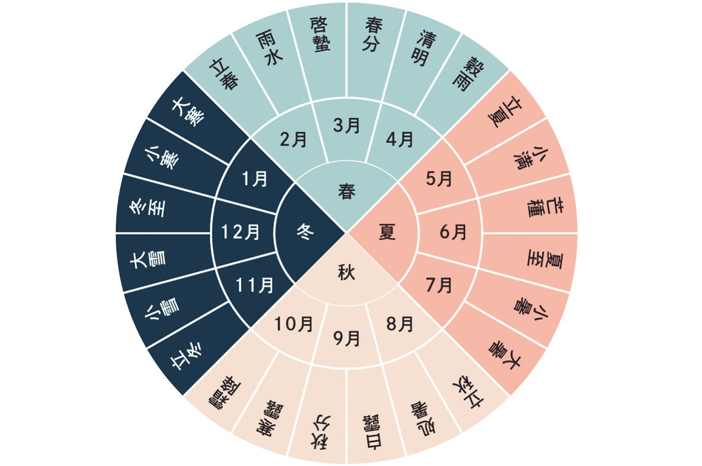女性特有のトラブルは季節とも関係アリ？ 夏～秋の二十四節気＆過ごし方をアドバイス