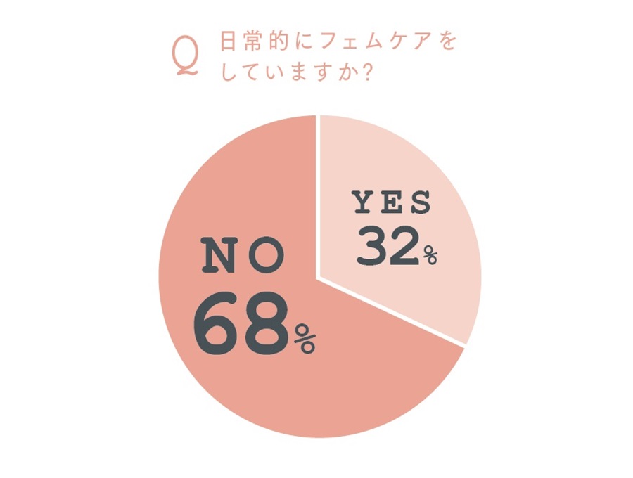 生理痛やPMSの症状、どうしている？ 読者アンケートから見えた“みんなのフェムケア”