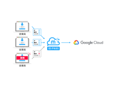 SaaS一元管理ツール「メタップスクラウド」Google CloudとのAPI連携を開始、シングルサインオンによるログインが可能に