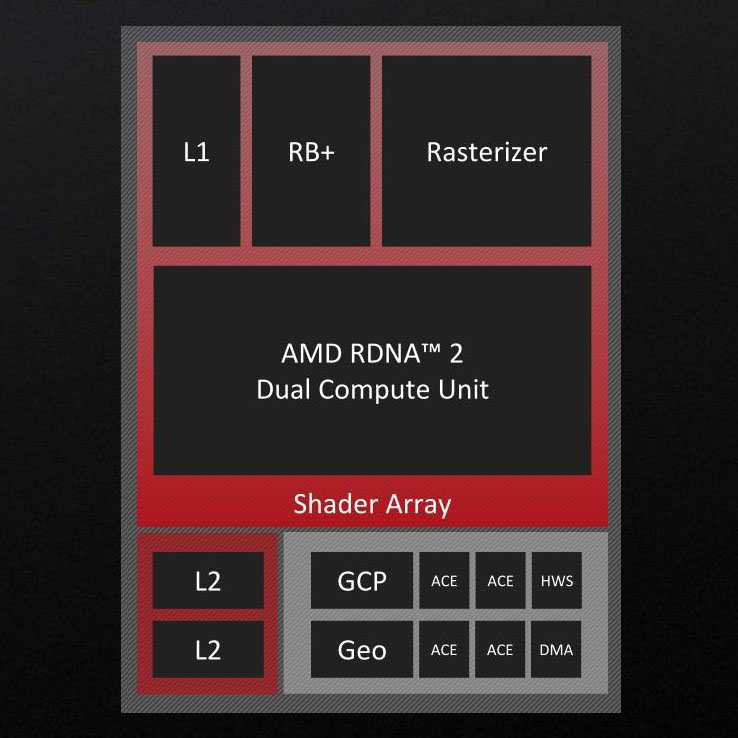 コアの実行効率を高めたZen 4のアーキテクチャー詳細　AMD CPUロードマップ