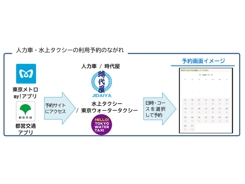 東京メトロ・都営交通アプリが「人力車・水上タクシー」予約に対応