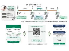 JR東日本、チケットレスで乗車できるQRコードを使用した新たな乗車サービスを2024年度以降順次開始