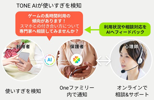 トーンモバイル、「スマホ使い過ぎ」問題に関する専門相談を開始