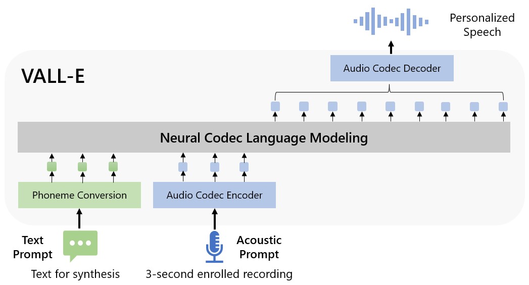 マイクロソフト、AIで3秒間の音声データから真似た音声を再現「VALL-E」を発表