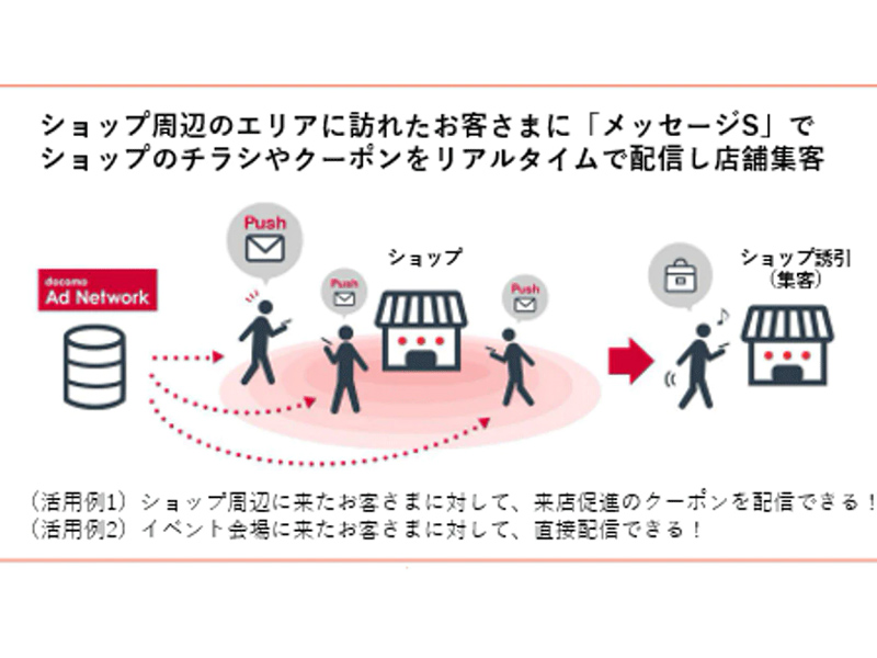 指定エリア内の会員にチラシやクーポンを配信、上野・大宮の駅ナカで実証実験